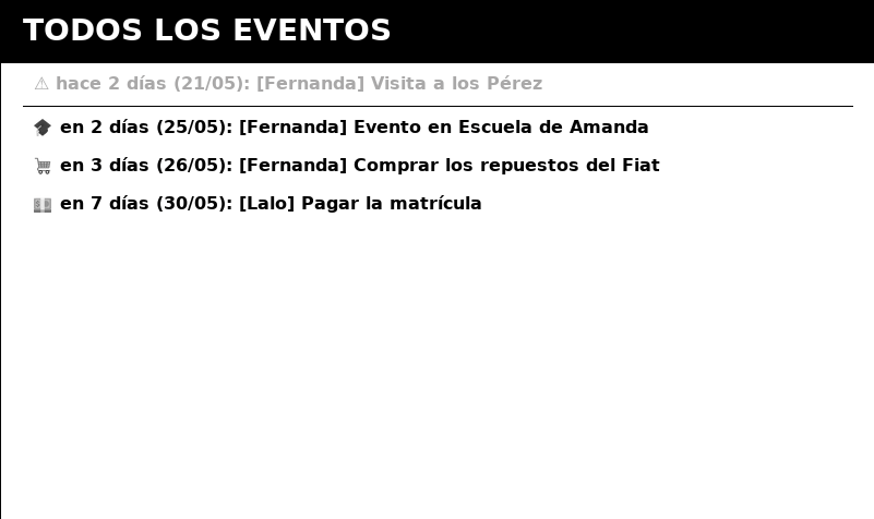 Eventos de todos los integrantes en el tablero