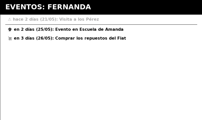 Eventos de un integrante en el tablero