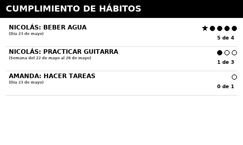 Hábitos de todos en el tablero