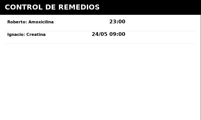 Resumen de remedios en el tablero
