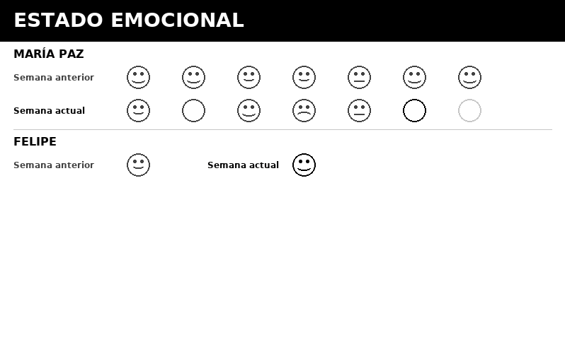 Estado emocional grupal en el tablero