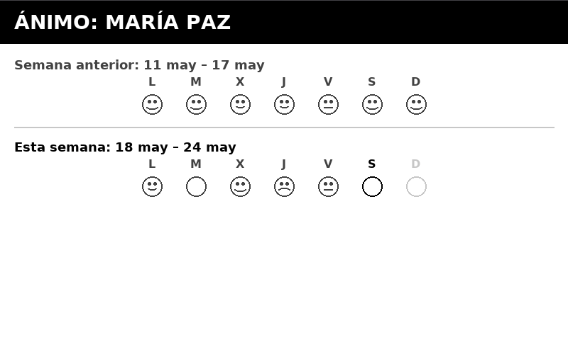 Estado emocional individual semanal en el tablero